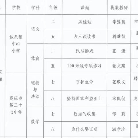 枣庄市教育科学院全市"强镇筑基 振兴乡村教育"暨新课堂达标送课助研活动——山亭数学篇