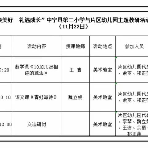 “衔接美好 礼遇成长” --中宁县第二小学与片区幼儿园主题教研活动