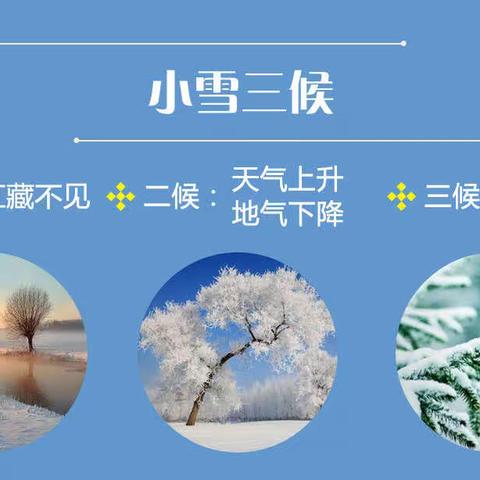 二十四节气之小雪