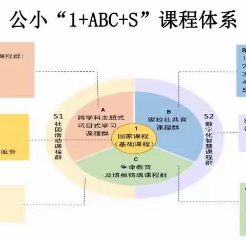 倡导和谐心态，崇尚健康心理———中澳公小六年级健康心理自护课程活动