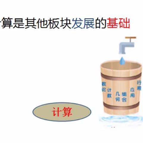 以赛促学，争当“达人”—— 三年级计算比赛