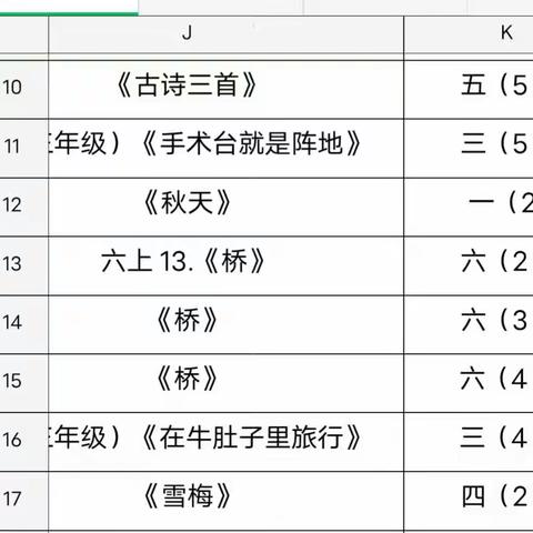 教学比武展风采   百舸争流绽芳华 ——2023秋期南阳市“十万教师课堂教学大比武”小学语文学科方城五小赛点纪实