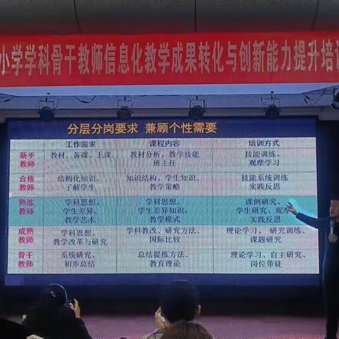 2023国培【学科骨干教师信息化培训】巴彦县山后乡中心学校王敏学习心得(2023年11月22日)