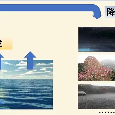 测量降水量