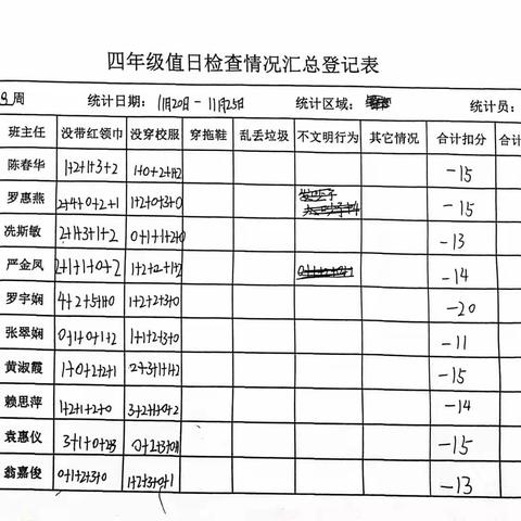 13周值日学生登记情况