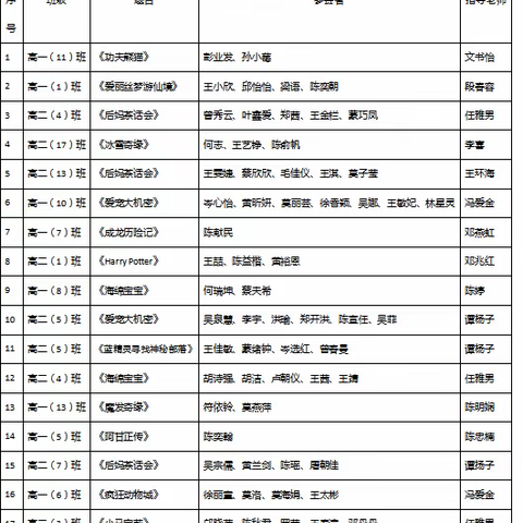 趣味人“声”，“英”你精彩——定安中学第五届高中英语趣配音比赛