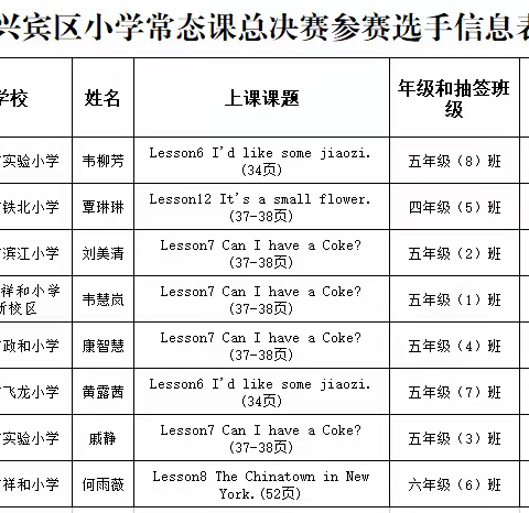 以赛促教，“英”你而精彩——记来宾市兴宾区2023小学英语教师常态课总决赛(城区组)