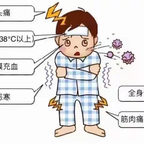 科学预防，远离甲流——理想幼儿园预防甲流温馨提醒￼