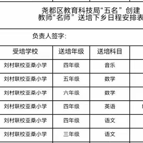 名师助力 为新发展赋能——尧都区教科局“名教师”送培下乡之尧都区刘村联校之亚桑小学篇