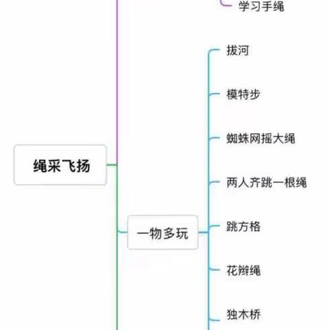 【课程故事】绳采飞扬