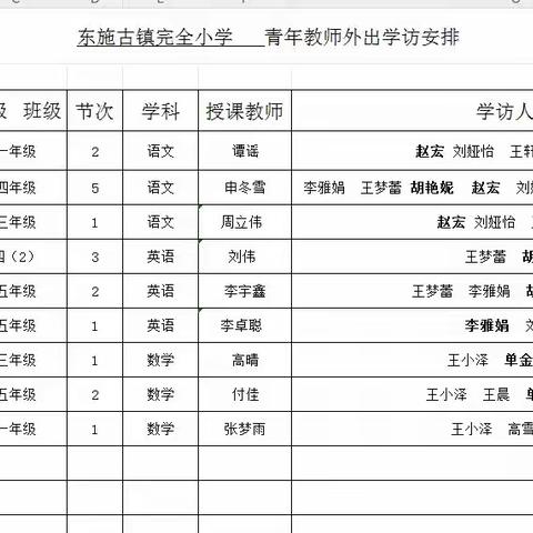 “青年教师展风采，课堂教学现高效”东施古镇完全小学课堂开放周活动