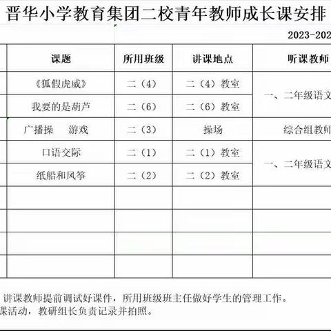 齐心协力研磨课，青年教师共成长 ——晋华小学教育集团二校青年教师课堂教学展示