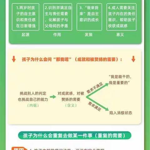 【蚌山幼儿园教育集团】了解孩子社会需要，倾听需要背后的心声——淮上分园小班主题式家庭教育专家云课堂