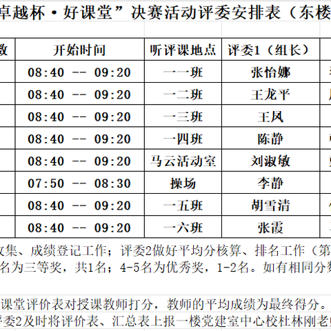 追求卓越课堂，赛教引领成长——楼观镇中心学校“卓越杯·好课堂”赛教决赛活动