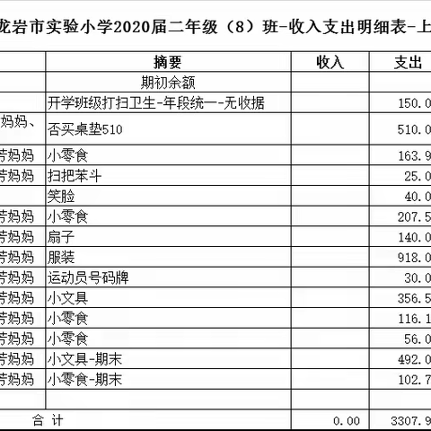 实小二年（8）班下学期班费开支明细