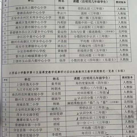 数学课堂亮风采，观摩学习促成长——江西省小学数学第十五届课堂教学观摩研讨活动