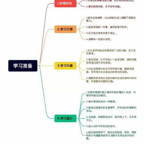 科学准备，衔接有方——句容市花园路幼儿园幼小衔接之学习准备篇