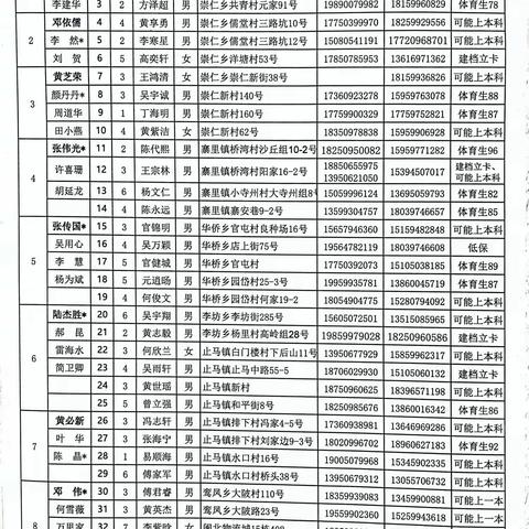 主题教育进行时 | 光泽县第二中学高三年段教师开展第二次入户家访活动——家校互牵，共育成长