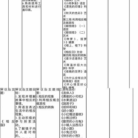 爱弥儿幼儿园2023年大一班11月课程总结——《相反国》