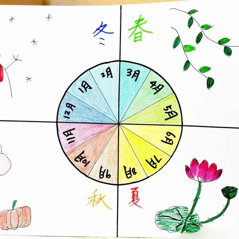“万物皆有序之周期现象”——樊屯小学四年级特色作业