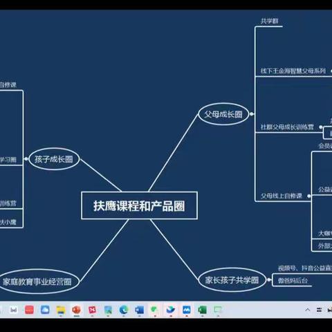 智慧父母研修班开启了