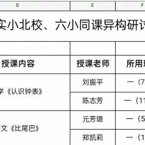 同课异构展风采    “零起点”教学促成长——林州市第六小学“零起点”教学教研活动（副本）