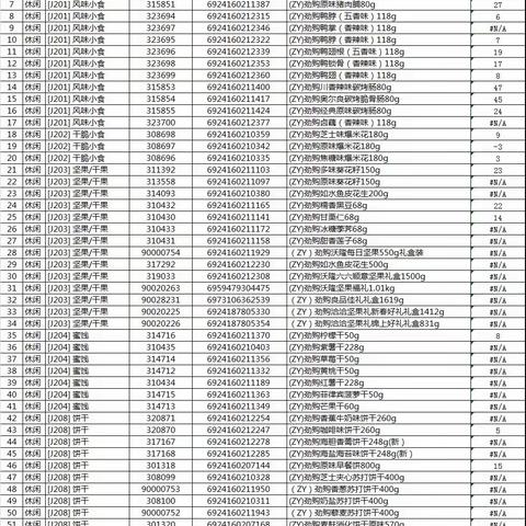 黄浦路店休闲食品统采商品陈列
