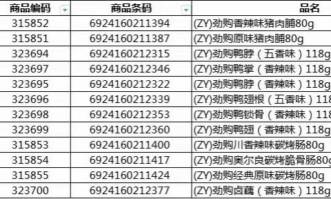 黄浦路店休闲食品统采商品陈列