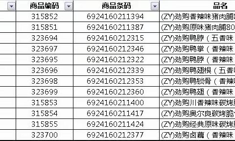 黄浦路店休闲食品统采商品陈列