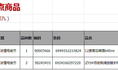 百货课10档邮报陈列