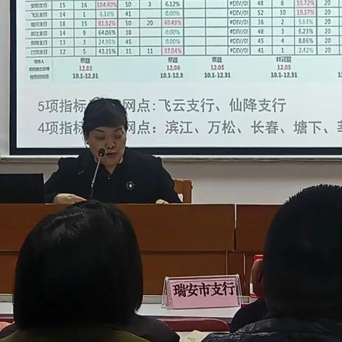 瑞安支行召开个金收官及2024年开门红个金条线启动会