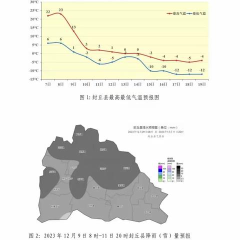 [封丘县委网信办]12 月中旬我县将出现强降温雨雪持续低温天气
需加强防范低温雨雪冰冻气象风险