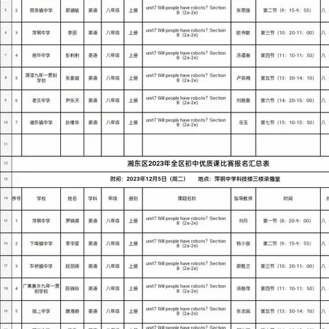 在“同课”中碰撞，在“异构”中出彩——记2023年湘东区“聚焦核心素养，推进课程改革”初中英语优质课比赛活动