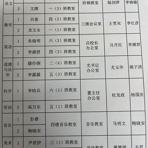 教学视导促发展，冬日教研情更暖——枝江市教学研究中心莅临团结路小学进行教学视导