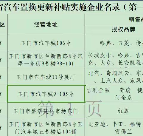 玉门市汽车以旧换新持续进行中，新增多家车企，补贴门槛降低