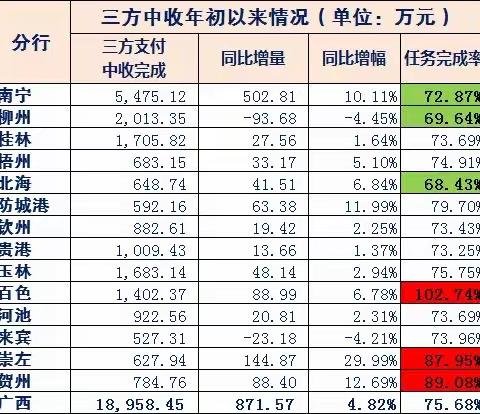2023-2024年网金专业旺季营销重点指标完成情况