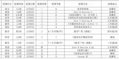 匠心传承育新人，汇报课堂展风采——奇台县第三中学青蓝工程徒弟汇报课