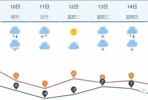 寒潮来袭！请您保存这份温馨提示