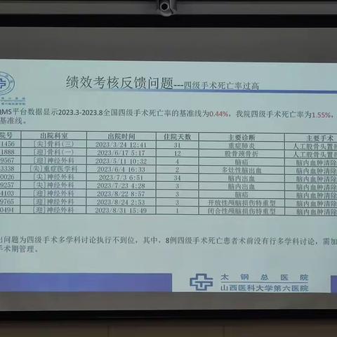 2023.12.11四院区例会内容