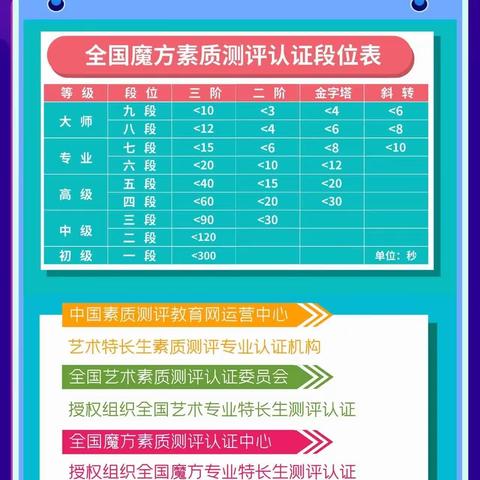 他来了！！全国魔方素质测评认证考试---冠县站，开启了！