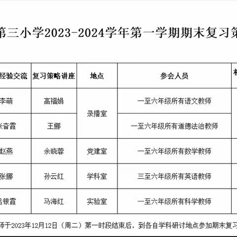 期末复习共研讨    凝心聚力促提升——吴忠市利通三小第一学期期末复习策略研讨交流会。