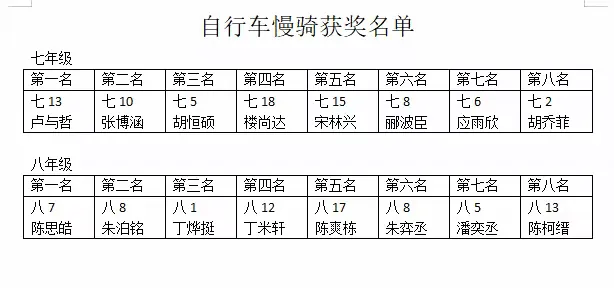 简篇-实验中学七八年级学生自行车慢骑比赛