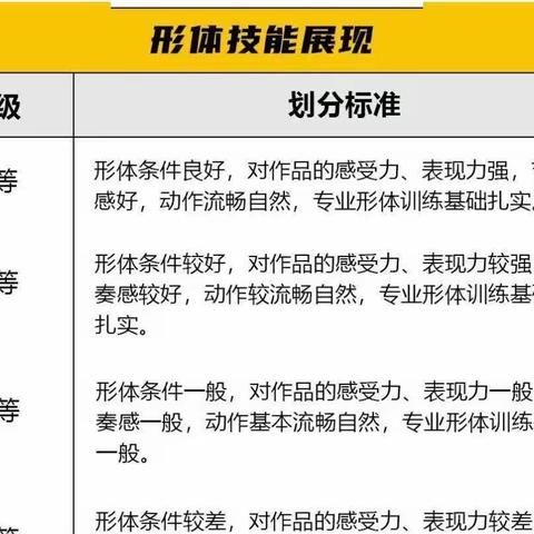 24年传媒类评分等级划分标准丨戏导表演播音艺考生备考攻略