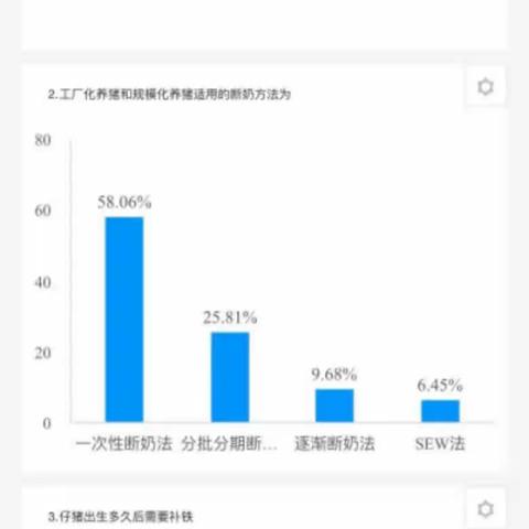 《畜禽生产》断奶仔猪的饲养管理学生学习成果展示