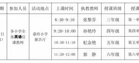 精准切脉，问诊课堂——小街镇小学英语课堂诊断式教学观摩研讨活动