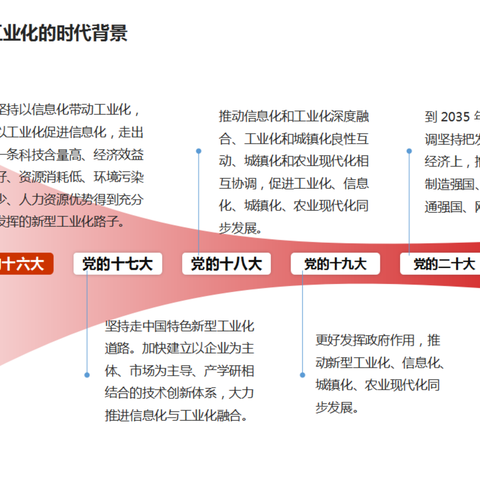 第十二期：“新型工业化”和“加快推动制造业绿色化发展”指导意见解读