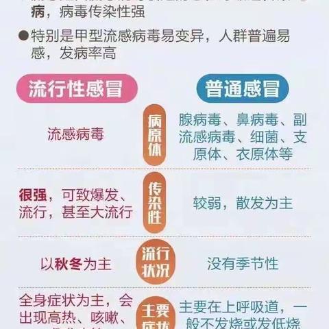 预防传染病 健康我能行——八角亭中学柳林校区预防冬季传染病知识宣传