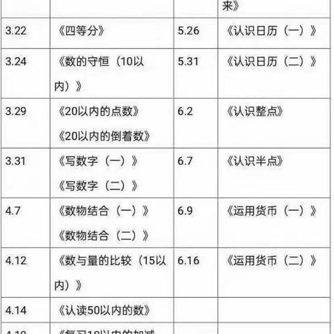 宿城区耿车中心幼儿园大二班逻辑数学总结