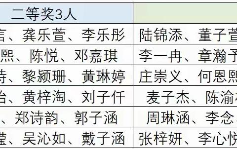 纸上展“英”彩 · 笔下生夏花 ——广州外国语学校附属学校七年级英语衡水体书写大赛