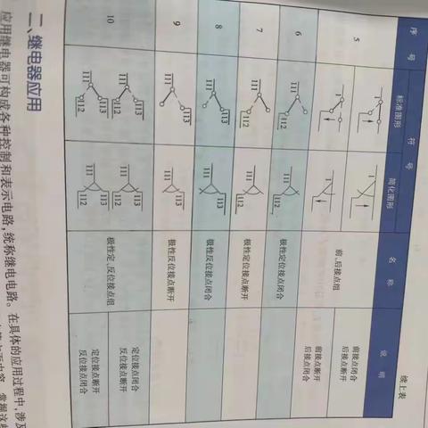 白山电务车间董昱岐总结